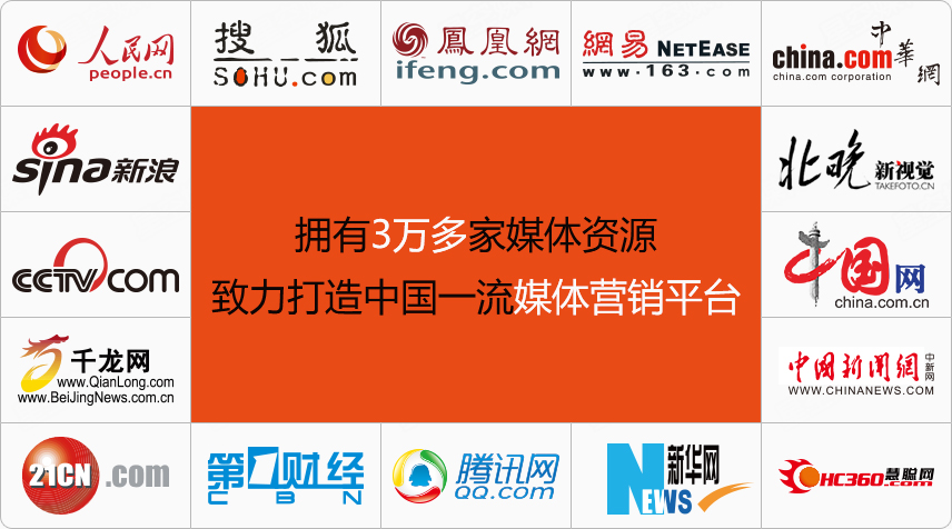 传媒视窗,软文代发布,软文营销